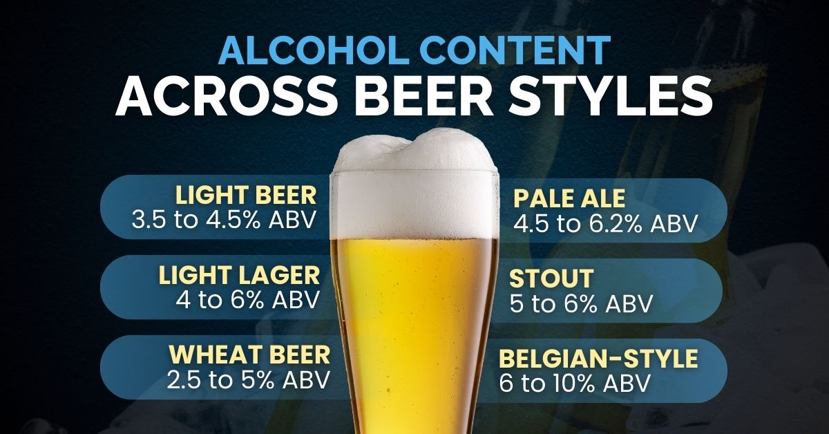 Alcohol Content Across Beer Styles