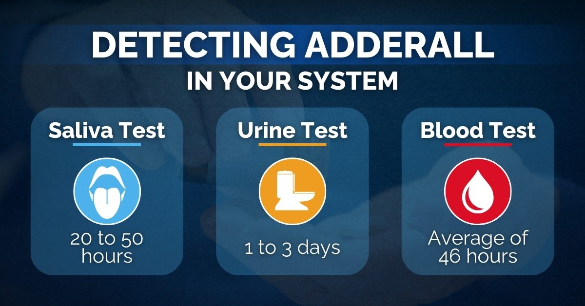 For How Long Does Adderall Show up on Drug Tests?