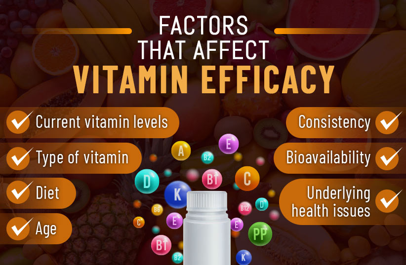 Factors That Affect the Efficacy of Vitamins