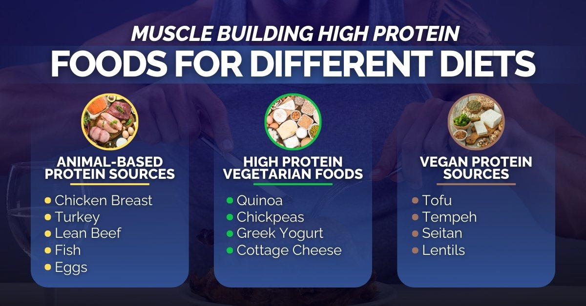 Muscle Building High Protein Foods for Different DietsMuscle Building High Protein Foods for Different Diets